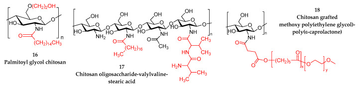 Scheme 2