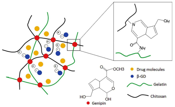 Figure 14