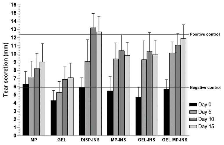 Figure 13