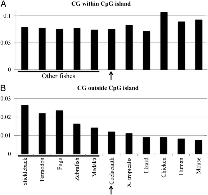 Figure 4.