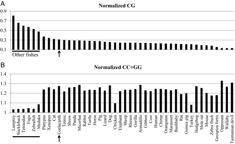 Figure 3.