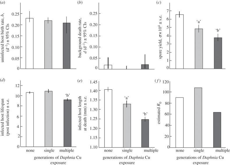 Figure 2.