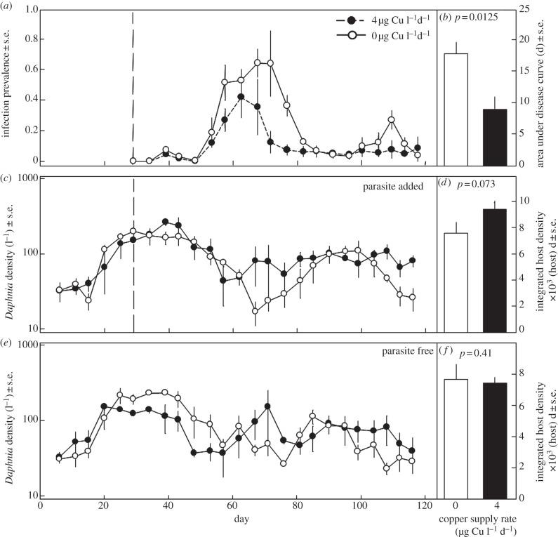 Figure 3.