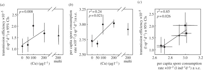 Figure 1.