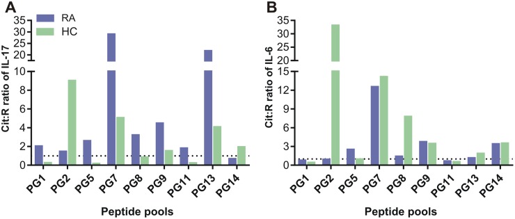 Fig 6