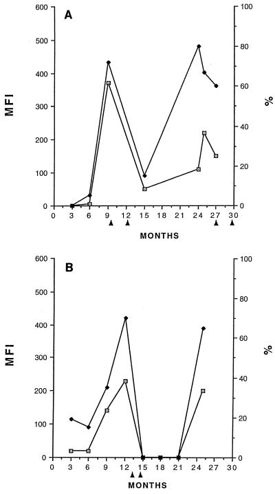 FIG. 5