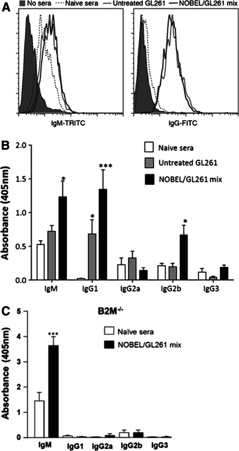 Fig. 6