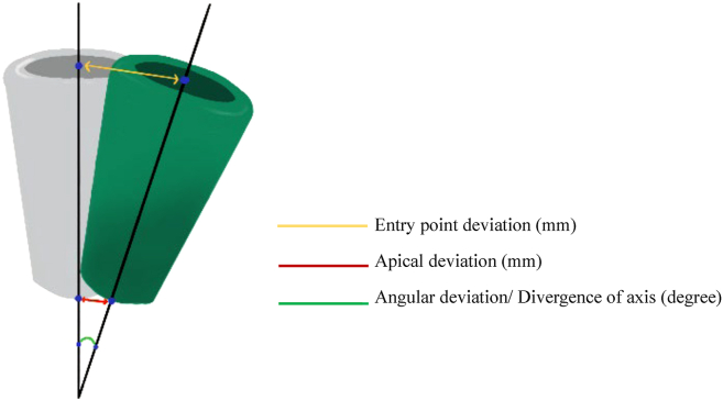 Figure 4