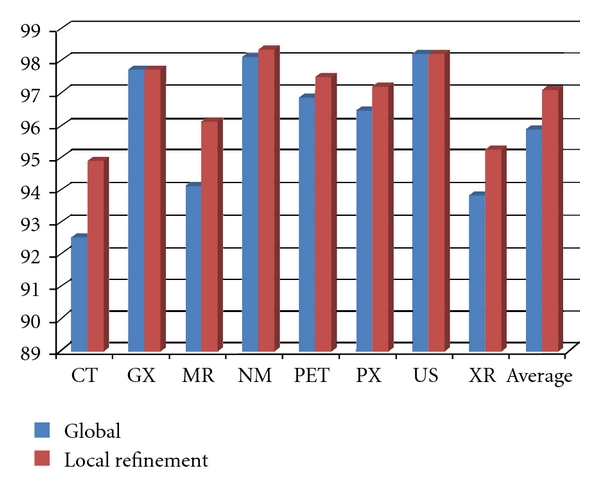 Figure 5