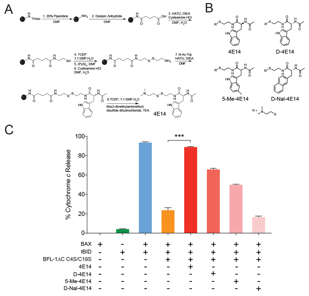 Figure 4.