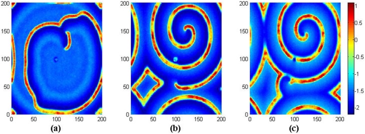 Figure 4