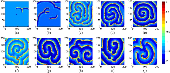 Figure 5