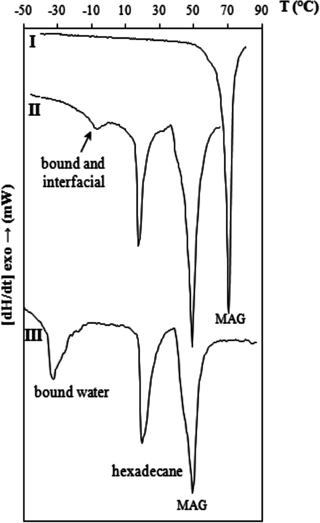 Fig. 6