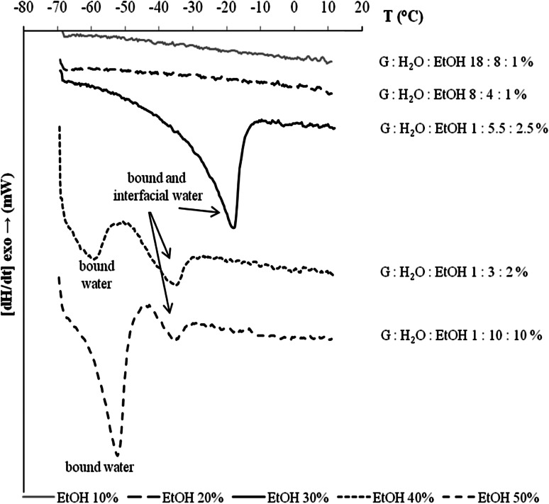 Fig. 7