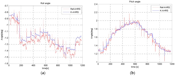 Figure 22