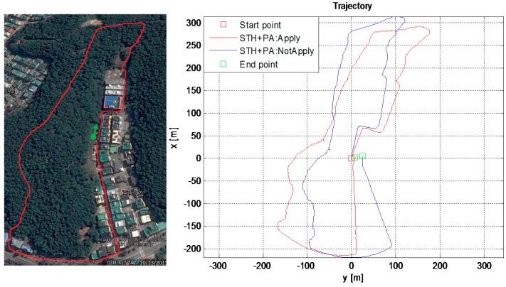 Figure 17