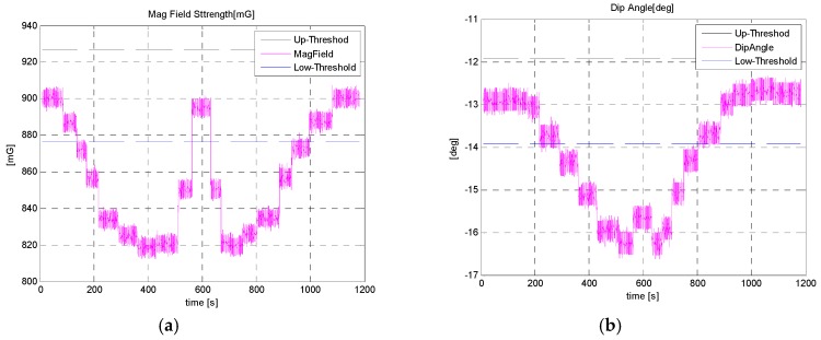 Figure 24