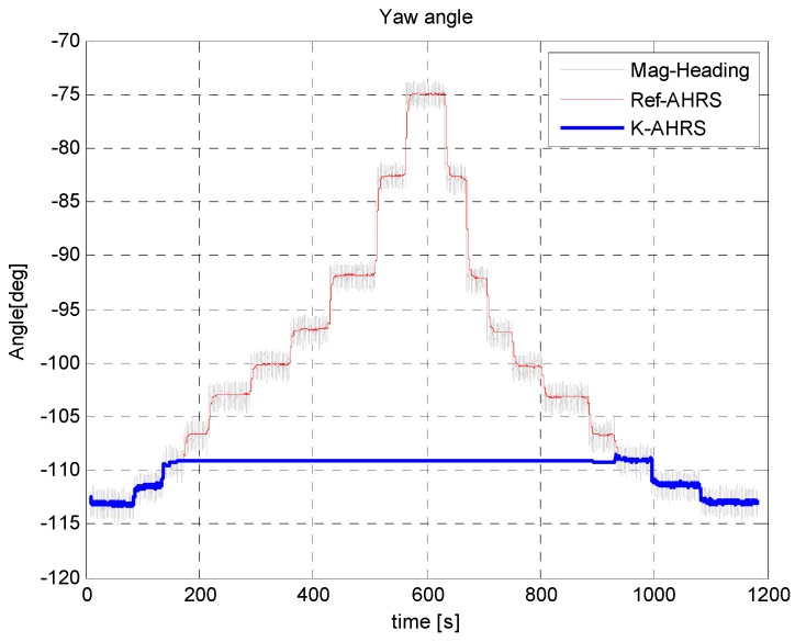 Figure 23