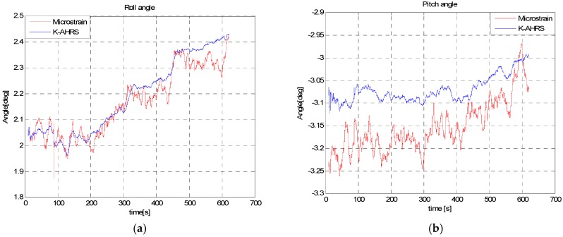 Figure 19