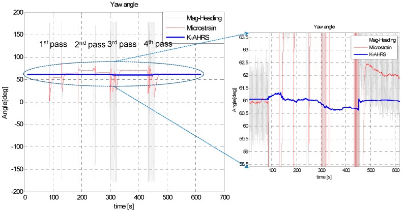 Figure 20