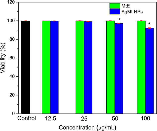 Figure 10