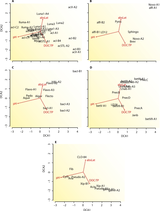 FIG. 11.