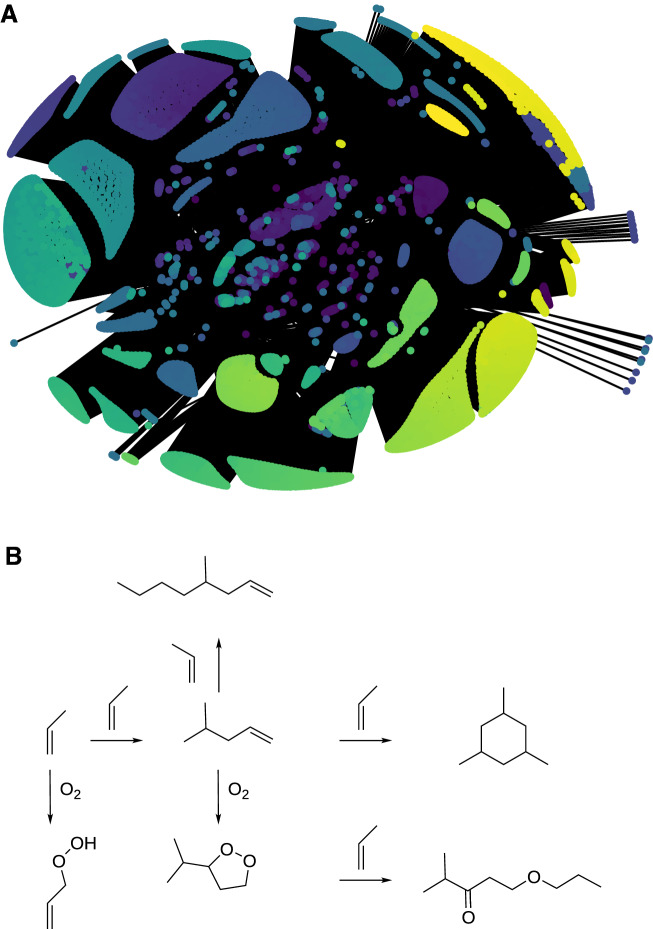 Fig. 4