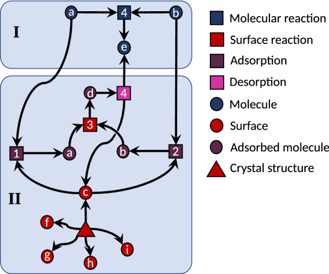 Fig. 9