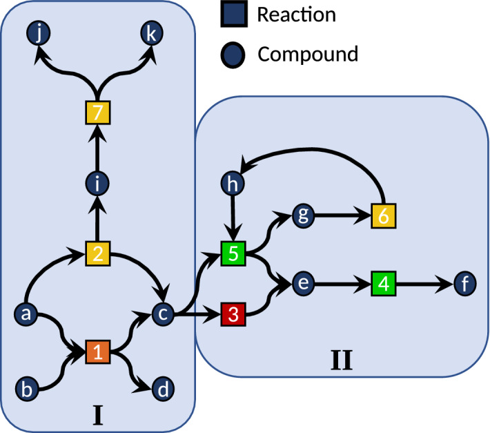 Fig. 2