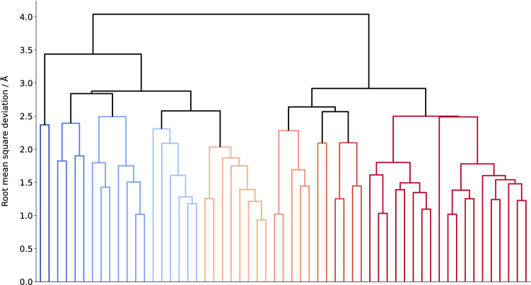 Fig. 10