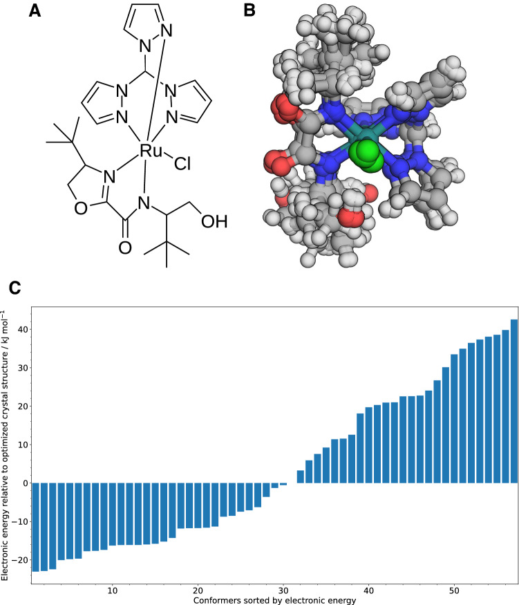 Fig. 7