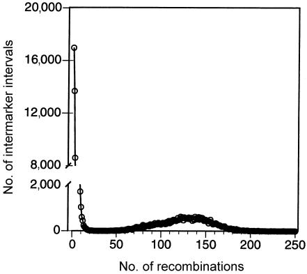 Figure  1