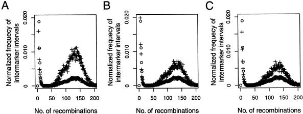 Figure  2