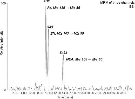 Figure 5