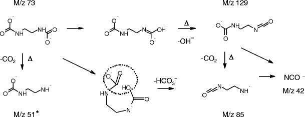 Scheme 3