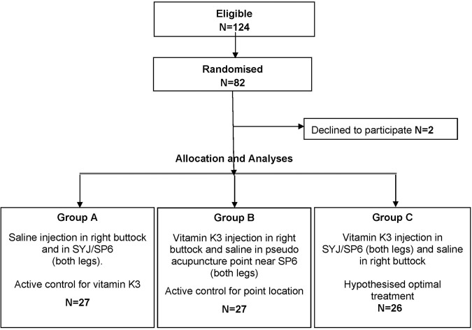 Figure 2