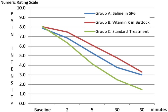 Figure 3