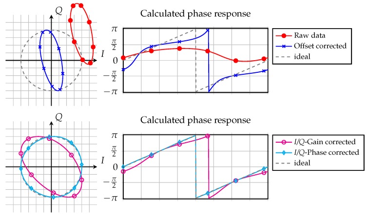 Figure 18