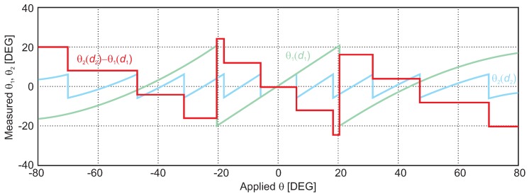 Figure 13