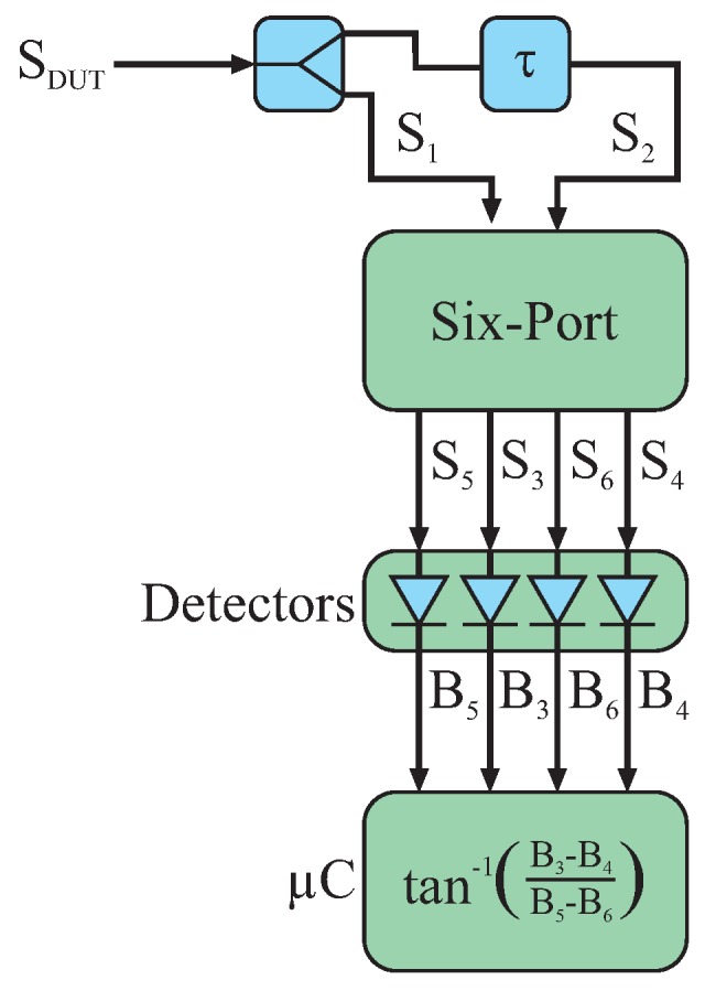 Figure 14