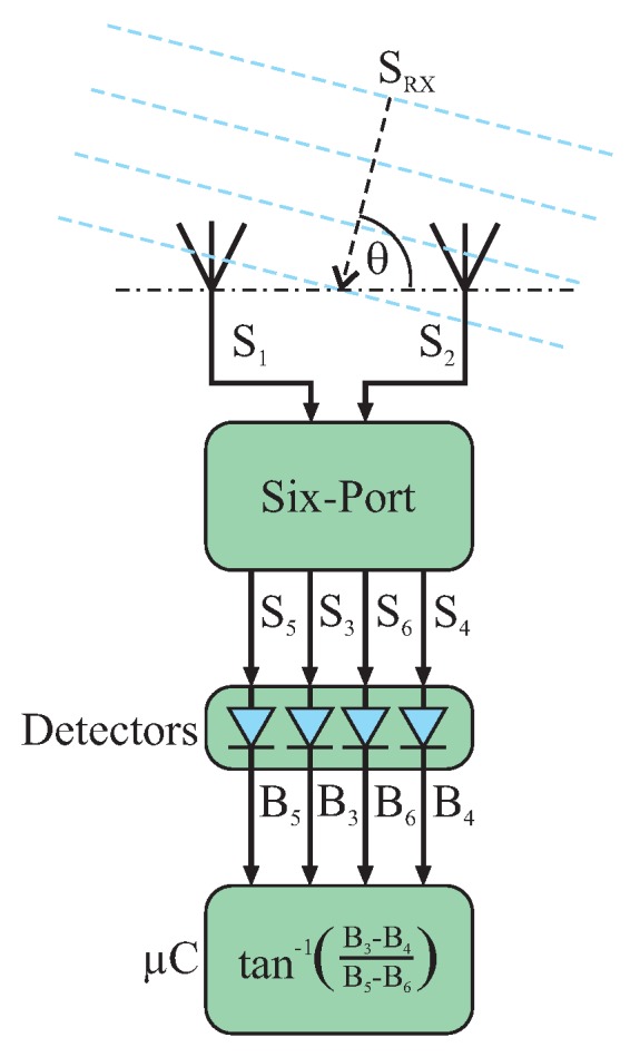 Figure 11