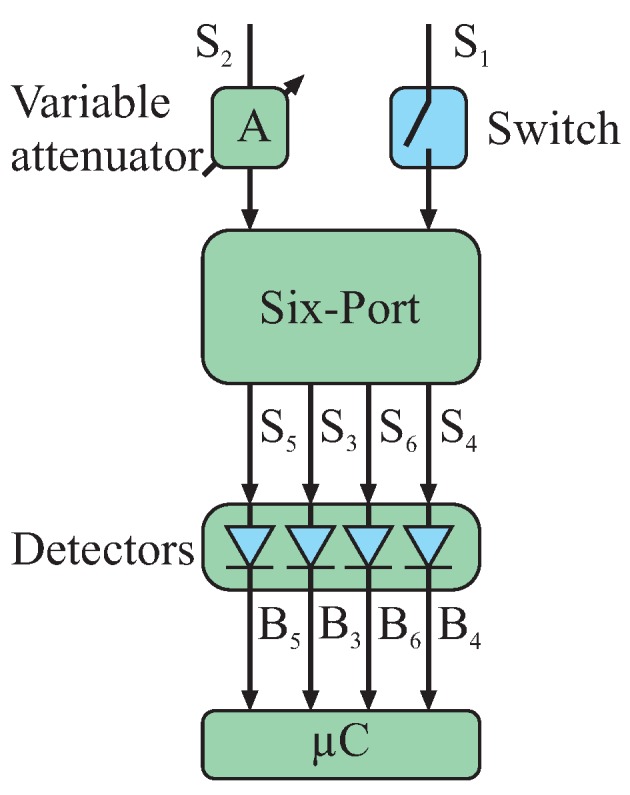 Figure 7