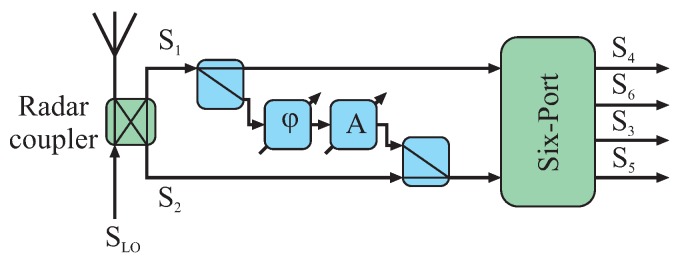 Figure 6