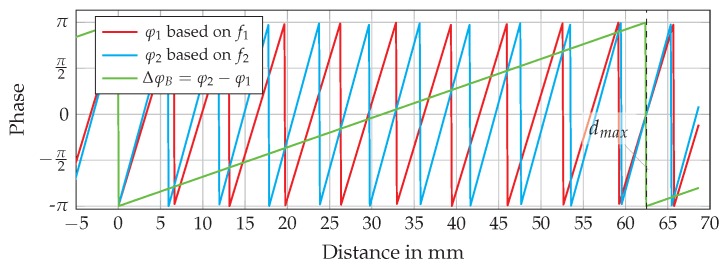 Figure 20