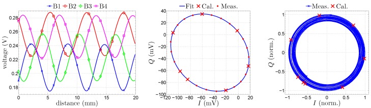 Figure 19