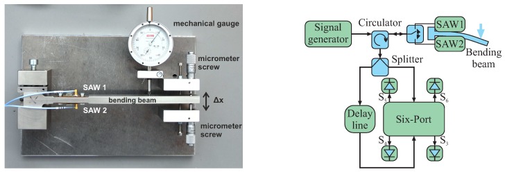 Figure 15