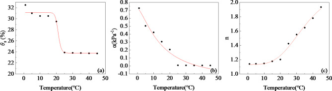 Fig. 14