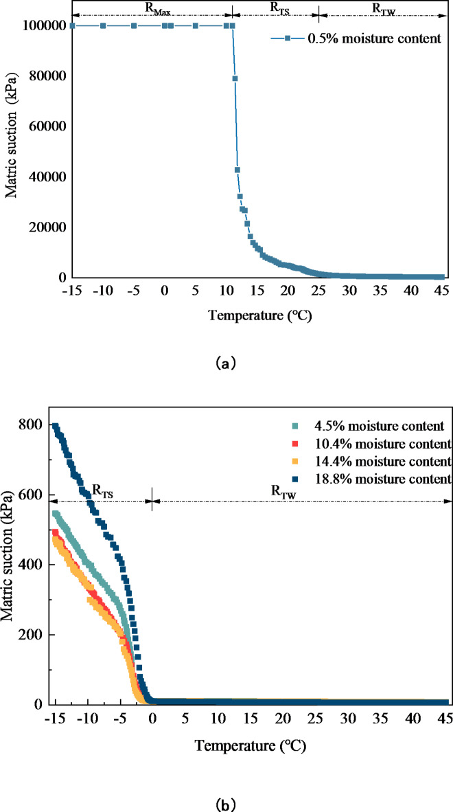 Fig. 11