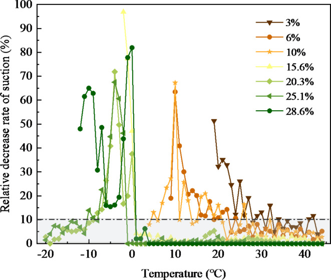 Fig. 10