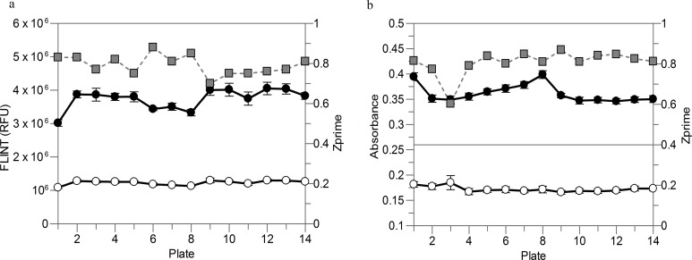 Fig 7